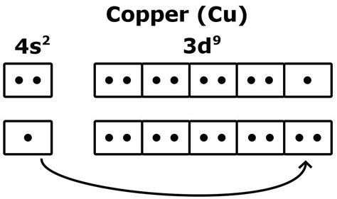 how many valence electrons are in copper